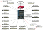 Local Area Network